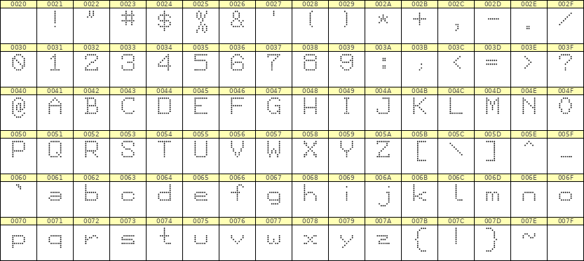 7×9英文点阵字体 ddL79AA0038