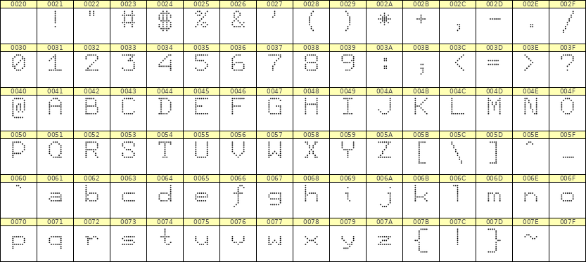 7×9英文点阵字体 ddL79AA0044