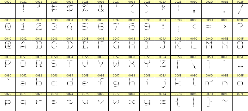 7×9英文点阵字体 ddL79AA0052