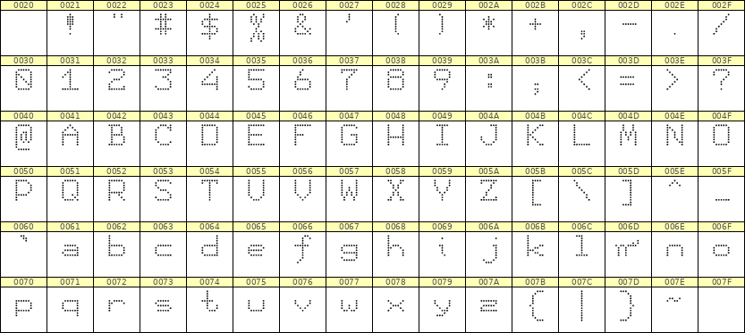 7×9英文点阵字体 ddL79AA0055