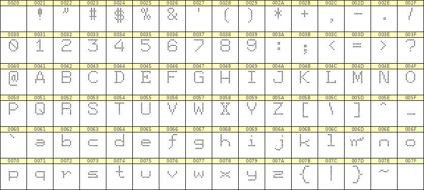 7×9英文点阵字体 ddL79AA0056