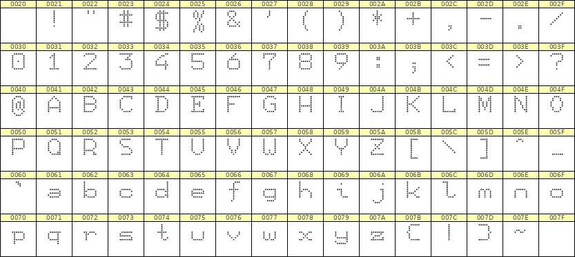 7×9英文点阵字体 ddL79AA0059