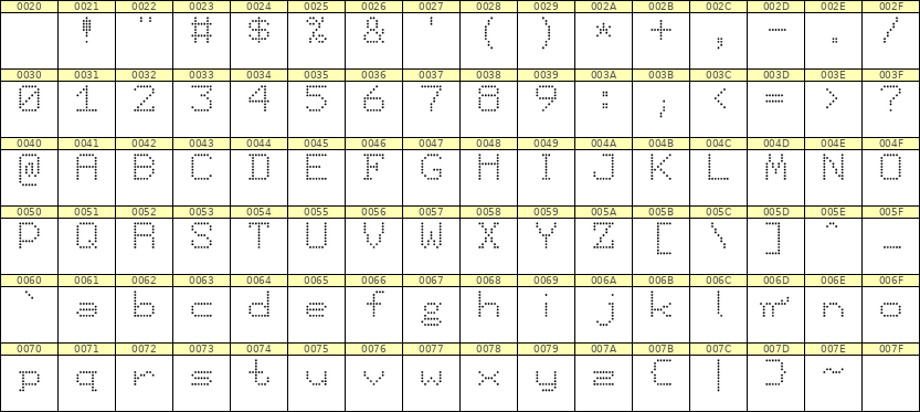 7×9英文点阵字体 ddL79AA0070