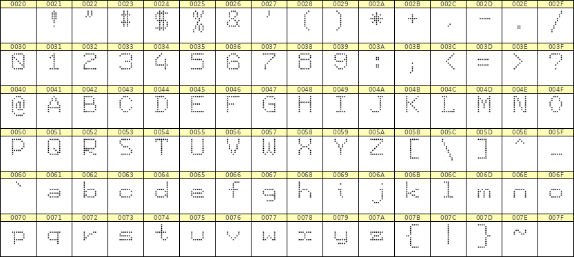7×9英文点阵字体 ddL79AA0077