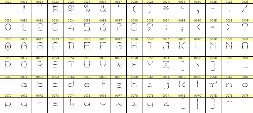 7×9英文点阵字体 ddL79AA0079