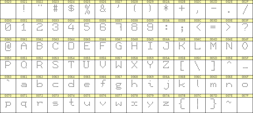 7×9英文点阵字体 ddL79AA0080