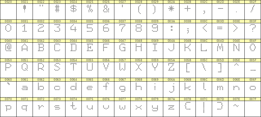 7×9英文点阵字体 ddL79AA0106