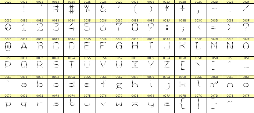 7×9英文点阵字体 ddL79AA0107
