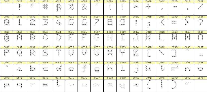 7×9英文点阵字体 ddL79AA0113