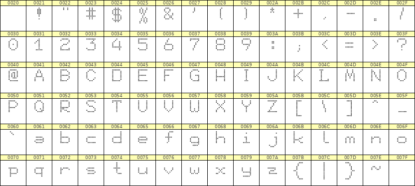 7×9英文点阵字体 ddL79AA0114
