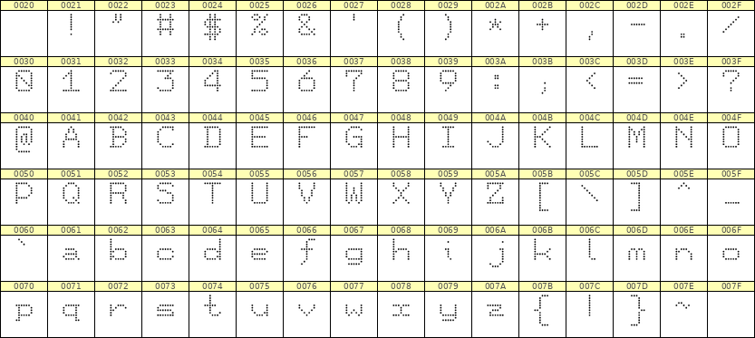 7×9英文点阵字体 ddL79AA0115
