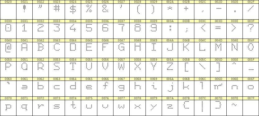 7×9英文点阵字体 ddL79AA0124