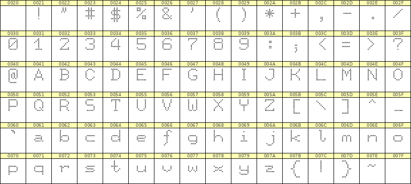 7×9英文点阵字体 ddL79AA0126