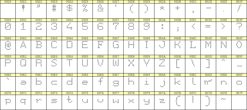 7×9英文点阵字体 ddL79AA0128