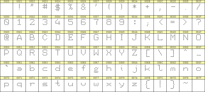 7×9英文点阵字体 ddL79AA0132