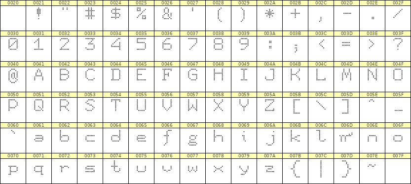 7×9英文点阵字体 ddL79AA0136