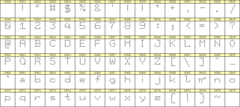 7×9英文点阵字体 ddL79AA0137