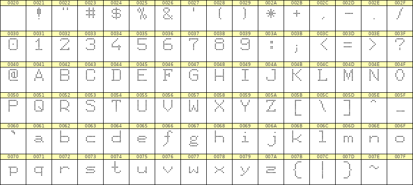 7×9英文点阵字体 ddL79AA0139