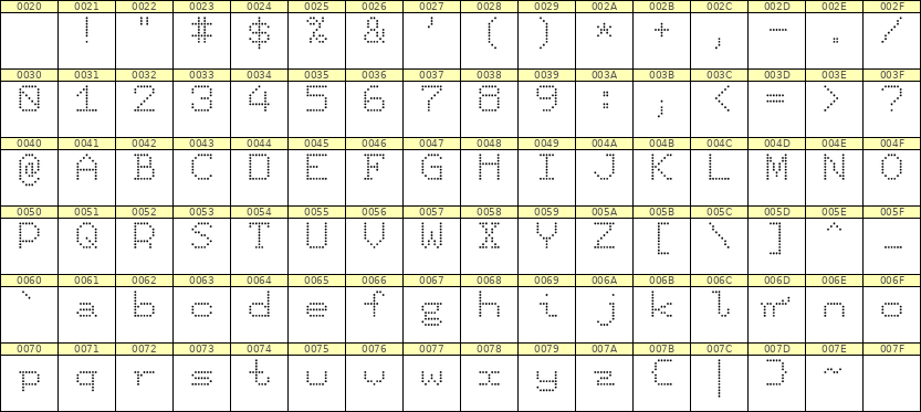 7×9英文点阵字体 ddL79AA0142