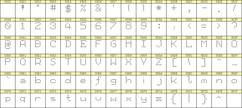 7×9英文点阵字体 ddL79AA0144