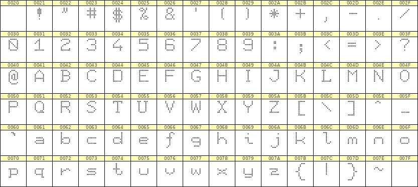7×9英文点阵字体 ddL79AA0151