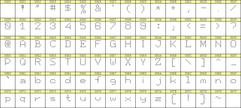 7×9英文点阵字体 ddL79AA0153