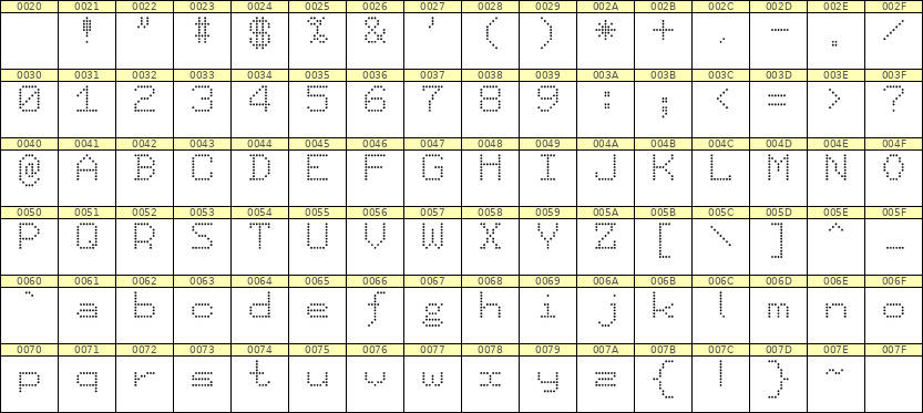 7×9英文点阵字体 ddL79AA0167