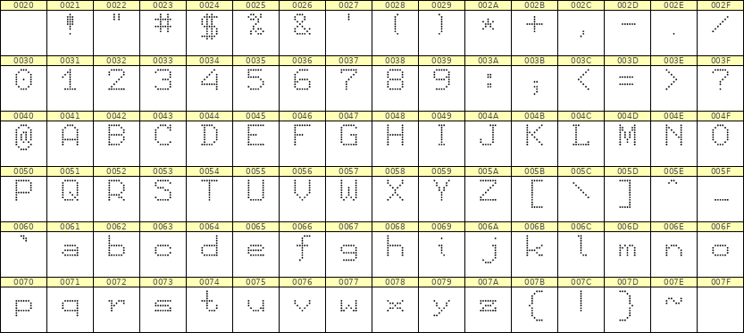 7×9英文点阵字体 ddL79AA0169
