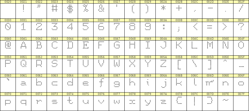 7×9英文点阵字体 ddL79AA0170