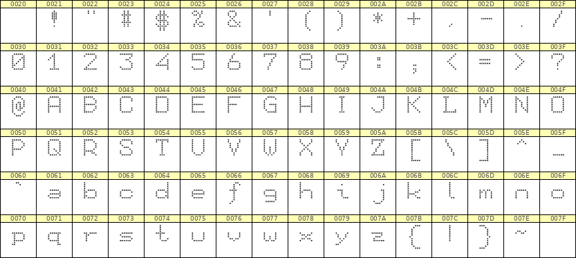 7×9英文点阵字体 ddL79AA0171