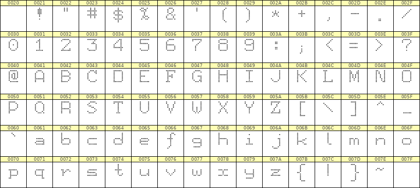 7×9英文点阵字体 ddL79AA0174
