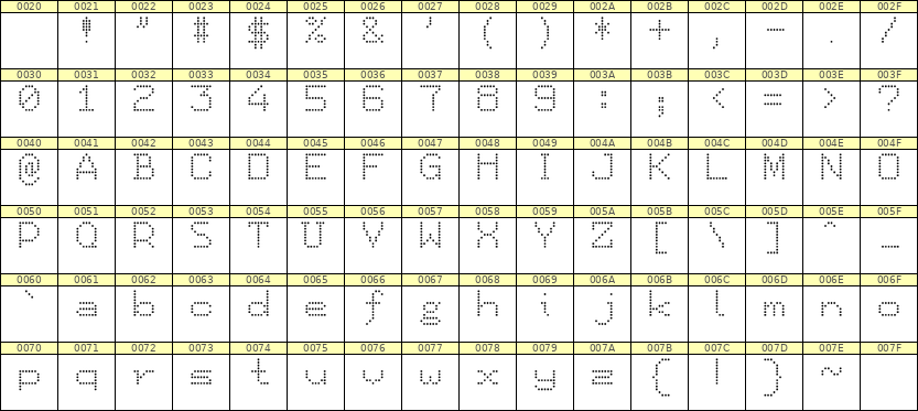 7×9英文点阵字体 ddL79AA0181