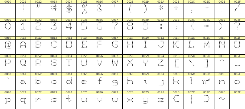 7×9英文点阵字体 ddL79AA0182