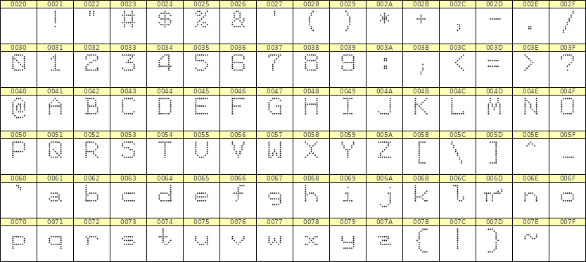 7×9英文点阵字体 ddL79AA0198