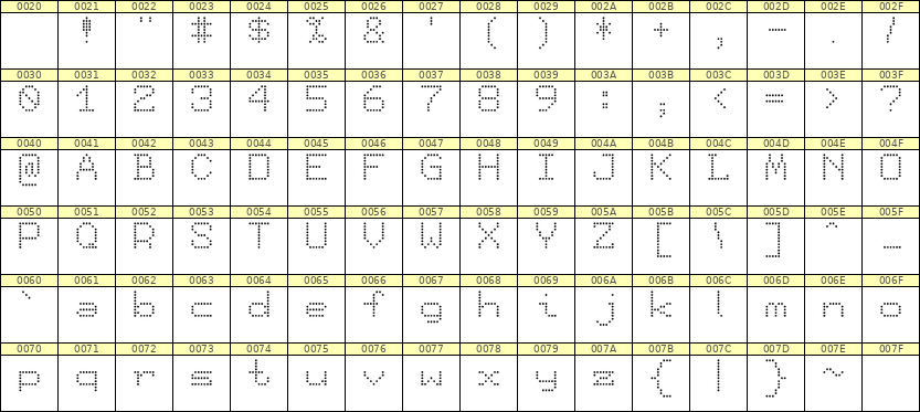 7×9英文点阵字体 ddL79AA0200