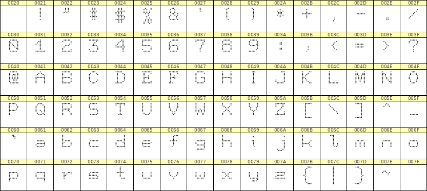 7×9英文点阵字体 ddL79AA0201