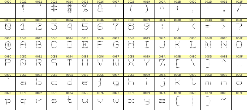 7×9英文点阵字体 ddL79AA0202