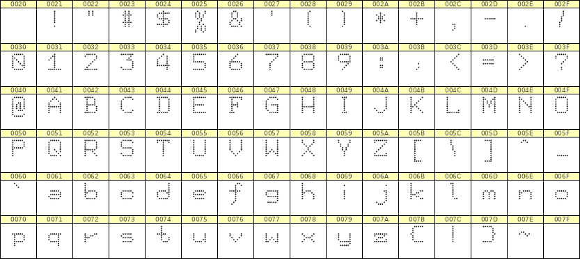 7×9英文点阵字体 ddL79AA0203