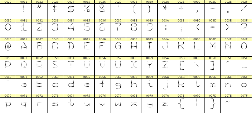 7×9英文点阵字体 ddL79AA0212