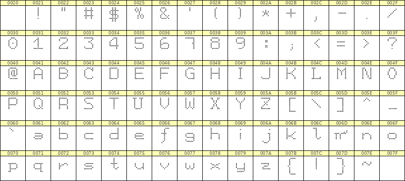 7×9英文点阵字体 ddL79AA0215