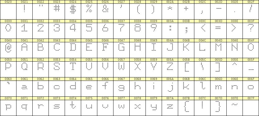 7×9英文点阵字体 ddL79AA0216
