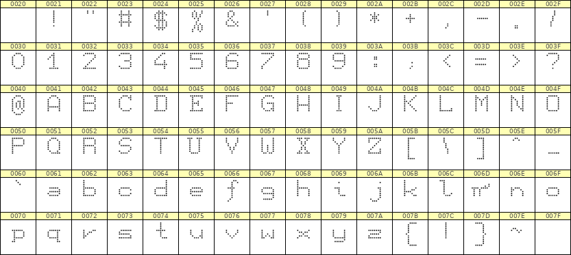 7×9英文点阵字体 ddL79AA0217