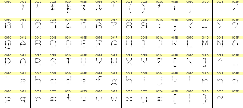 7×9英文点阵字体 ddL79AA0227