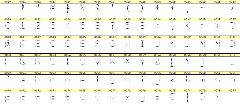7×9英文点阵字体 ddL79AA0230