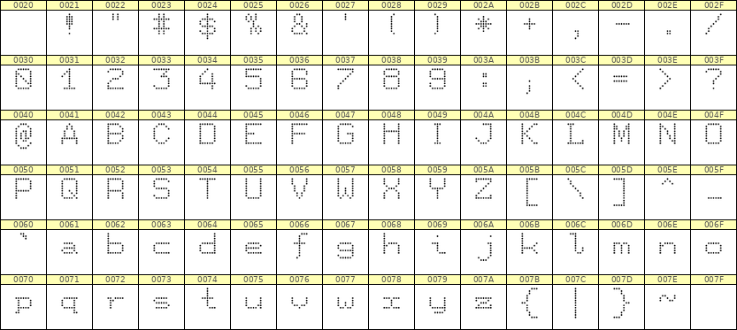 7×9英文点阵字体 ddL79AA0239