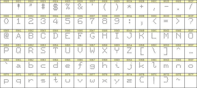 7×9英文点阵字体 ddL79AA0241
