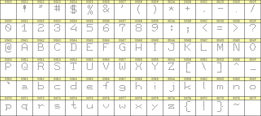 7×9英文点阵字体 ddL79AA0242