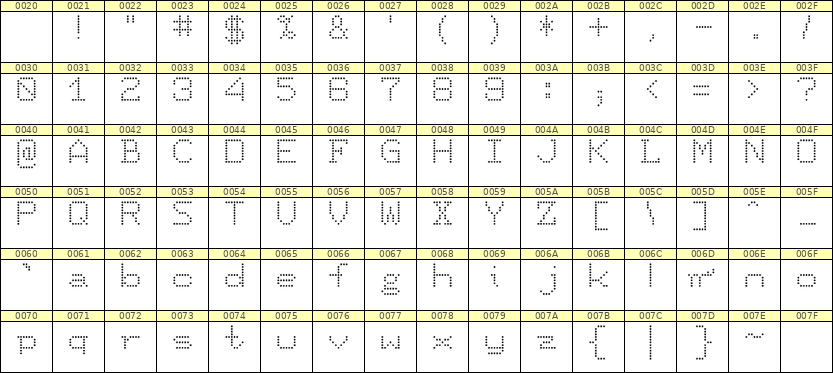 7×9英文点阵字体 ddL79AA0244