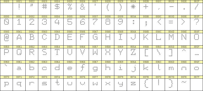 7×9英文点阵字体 ddL79AA0245