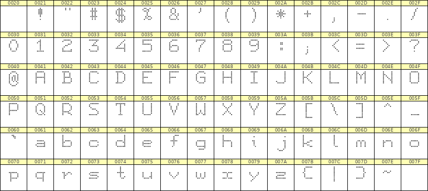 7×9英文点阵字体 ddL79AA0246